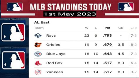 mlb standings 2023.